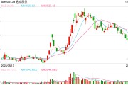 光伏硅料龍頭通威、大全官宣減產(chǎn)，就看下游環(huán)節(jié)跟不跟了