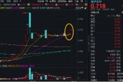 “銀十”發(fā)威，800地產(chǎn)單周上漲超5%，地產(chǎn)ETF(159707)斬獲三連陽！機構(gòu)：重視Q4地產(chǎn)板塊的投資機會