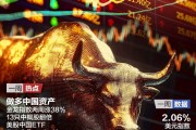 做多中國資產(chǎn)：13只中概股翻倍；非農(nóng)超預(yù)期，華爾街討論“今年不再降息”；2024諾貝爾獎(jiǎng)將揭曉|一周國際財(cái)經(jīng)