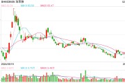 歐萊雅2024年銷售額434億歐元創(chuàng)業(yè)績新高，但中國市場首次負(fù)增長