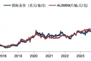 華安基金：黃金多空博弈加劇，關(guān)注金價波動風(fēng)險