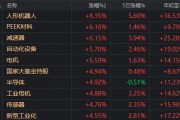 人形機器人、半導(dǎo)體今天為何大漲？答案就在昨晚的《新聞聯(lián)播》里
