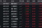 穩(wěn)！四大行再創(chuàng)新高，銀行ETF（512800）逆市9連陽，規(guī)模沖擊80億元