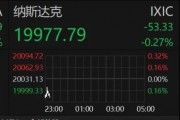 深夜！美股跳水，中概股、A50直線拉升