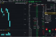 開年大震蕩，黃金受熱捧，有色龍頭ETF摸高1.55%！堅(jiān)定看多AI，資金搶籌創(chuàng)業(yè)板人工智能ETF華寶（159363）