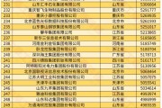 全國工商聯發(fā)布 2024 中國民營企業(yè) 500 強榜單，京東、阿里、恒力前三