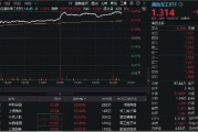尾盤再突破！國(guó)防軍工ETF（512810）上探6.39%再刷階段新高！逾百億元主力資金狂涌