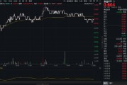 吃喝板塊異動(dòng)，食品ETF（515710）上探1.33%！機(jī)構(gòu)：食飲消費(fèi)結(jié)構(gòu)升級(jí)仍具潛力