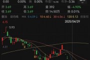 人人樂6月13日進(jìn)入退市整理期，去年?duì)I收降49%、關(guān)閉45家門店