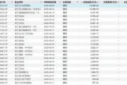 10億元！南方基金二季度大手筆贖回旗下基金