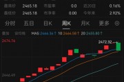 懵了！這類理財，突然大跌