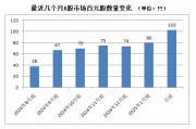 A股，密集出現(xiàn)！