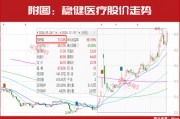 新情況！機(jī)構(gòu)都“認(rèn)準(zhǔn)了”這兩大主線，加倉(cāng)股同步出爐！