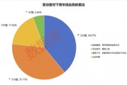 2024年還剩7個(gè)交易日，跨年行情成共識(shí)！3大板塊被看好
