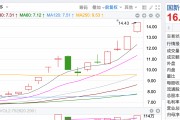 拆解4天3板國新健康 業(yè)內人士：基本面沒明顯變化，市場炒作的是醫(yī)療數據落地場景