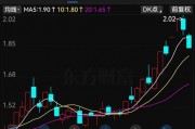 提前跌停！又有A股被立案