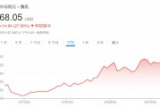 騰訊、美團(tuán)、拼多多本周齊發(fā)財報，市場緊盯這些數(shù)字