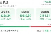 14時28分，集體拉升！