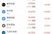 周五熱門(mén)中概股多數(shù)下跌 阿里巴巴跌2.96%，拼多多跌4.20%