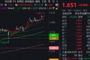 銀行ETF（512800）逆市新高，低點以來漲超55%！機構：2~3季度銀行絕對價值將延續(xù)
