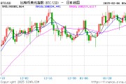 MicroStrategy改名Strategy，比特幣持倉超440億美元
