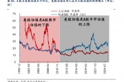 對標美股估值，券商測算上證指數(shù)漲幅空間達83%！惠璞投資徐克：拒絕盲目追漲，擁抱主線+紀律操作