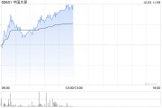 中國太?，F(xiàn)漲超3% 機構(gòu)料公司新業(yè)務(wù)價值利潤率有潛在上升空間