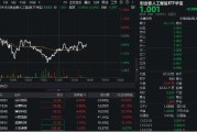 算力概念股反彈，光環(huán)新網(wǎng)漲超6%，創(chuàng)業(yè)板人工智能ETF華寶（159363）持續(xù)溢價，資金實時凈申購1700萬份！