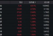 300現(xiàn)金流ETF沖擊六連陽，盤中價再創(chuàng)上市新高！