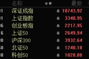 批量漲停！AI醫(yī)療、數(shù)據(jù)要素，全線大爆發(fā)！