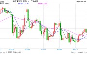 人民幣，狂飆超1000點！美聯(lián)儲，突傳重磅！