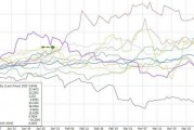 川普2.0最佳資產(chǎn)？金價迎來十年來最強的一月