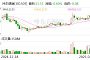 民生健康：公司實(shí)際控制人、董事長(zhǎng)提議回購(gòu)公司股份