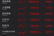 罕見！資金瘋狂打板，多股“地天板”！