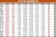 多重利好共振，軍工板塊集體大漲，鋮昌科技等近20股漲停