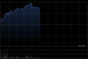 和譽(yù)-B午前漲逾8%盤中股價(jià)創(chuàng)新高 公司上半年純利同比增長59%