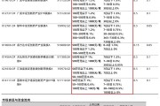 政策利好不斷，創(chuàng)新藥ETF如何選？