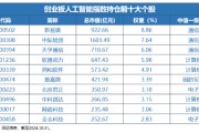 12月16日上市！全市場首只，“編號159363”的創(chuàng)業(yè)板人工智能ETF華寶澎湃上市，Reset中國AI投資新坐標(biāo)！
