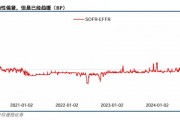 關(guān)稅博弈深化，美債可否抄底？