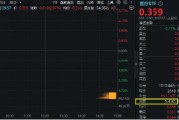 醫(yī)藥醫(yī)療領(lǐng)漲兩市，醫(yī)療ETF（512170）直線沖高3.44%！CXO一馬當(dāng)先，泰格醫(yī)藥飆升逾9%！AI醫(yī)療概念同步活躍