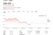 無懼“馬斯克逆風(fēng)”？大摩：特斯拉還能再漲50%，是汽車行業(yè)首選！