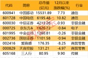 2000億獨角獸官宣！榮耀股改完成 部分供應商名單一覽