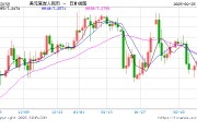 人民幣兌美元中間價報7.1726，下調(diào)9點
