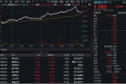 軍工科技打頭陣，國防軍工ETF（512810）放量摸高6%，單周成交額創(chuàng)歷史新高！