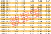 稀缺，低振幅+高增長+低市盈率股僅20只