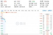白酒龍頭重磅發(fā)聲！吃喝板塊再續(xù)攻勢，食品ETF（515710）盤中上探1.79%！機構(gòu)：食飲板塊上行行情有望延續(xù)
