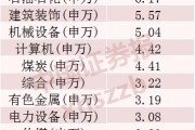 2024年A股成績(jī)單出爐，最牛股票漲逾380%！