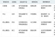 年內(nèi)第二單！深交所IPO受理再開閘，力源海納擬募資11億沖擊創(chuàng)業(yè)板