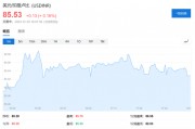 盧比崩了，外資在印度股市的收益也沒了……
