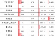 重磅！基金公司“含科量”大排名，誰在科創(chuàng)板投資中獨(dú)占鰲頭？華夏基金1540億元，易方達(dá)992億，嘉實(shí)457億元